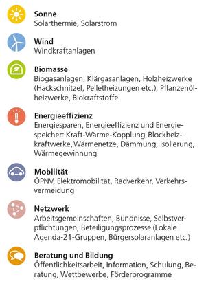 Legende der Kategorien der Manahmen: Sonne, Wind, Biomasse, Energieeffizienz, Mobilitt, Netzwerk, Beratung und Bildung.